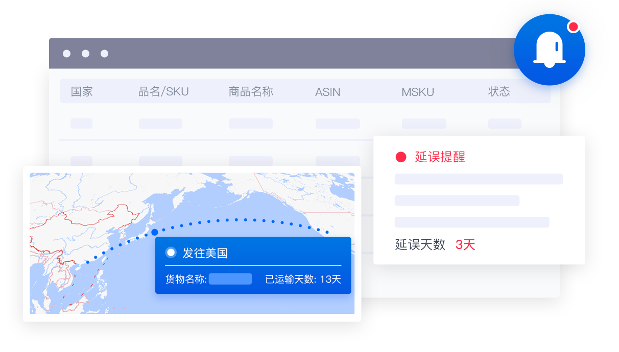 物流追踪+延误预警+尾程检测