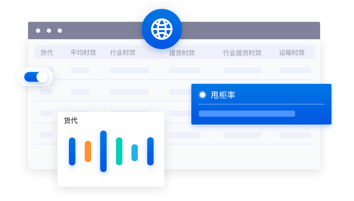 货代KPI